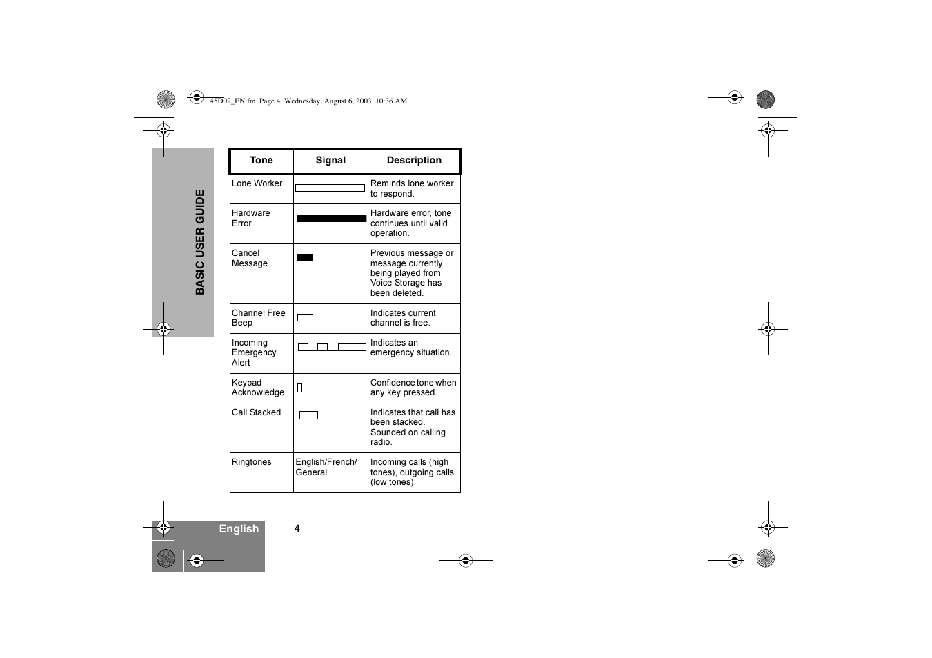 Motorola CM340 User Manual | Page 6 / 184