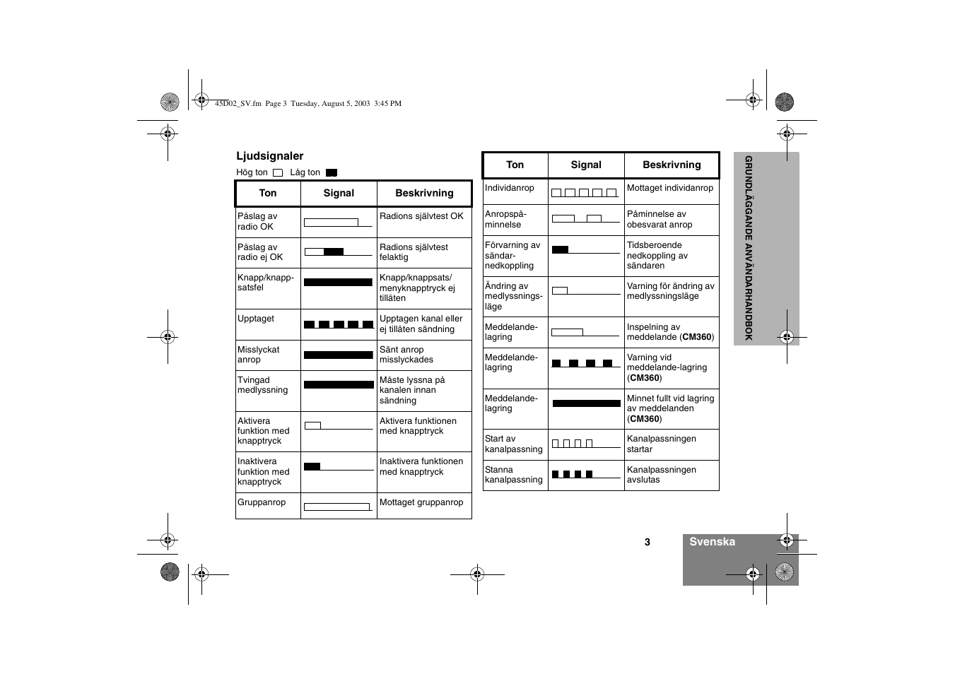 Motorola CM340 User Manual | Page 75 / 184