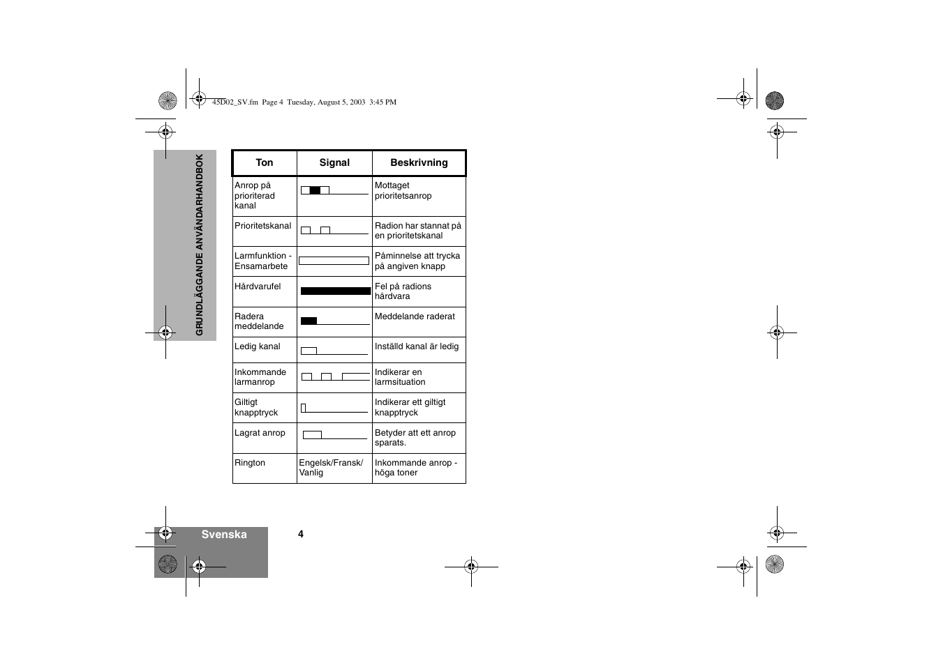 Motorola CM340 User Manual | Page 76 / 184