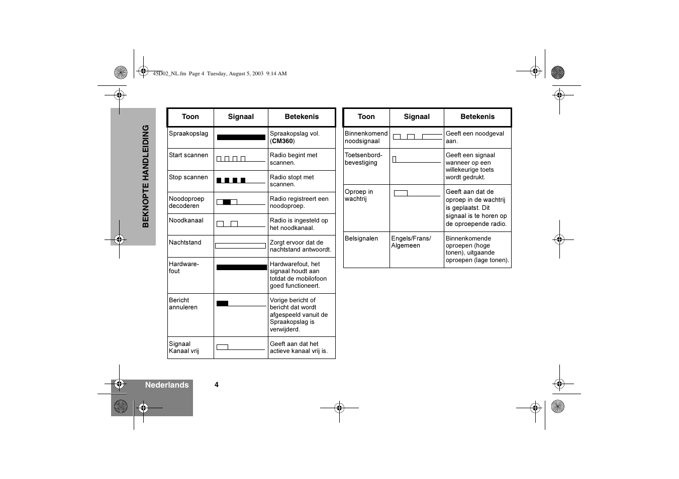 Motorola CM340 User Manual | Page 86 / 184