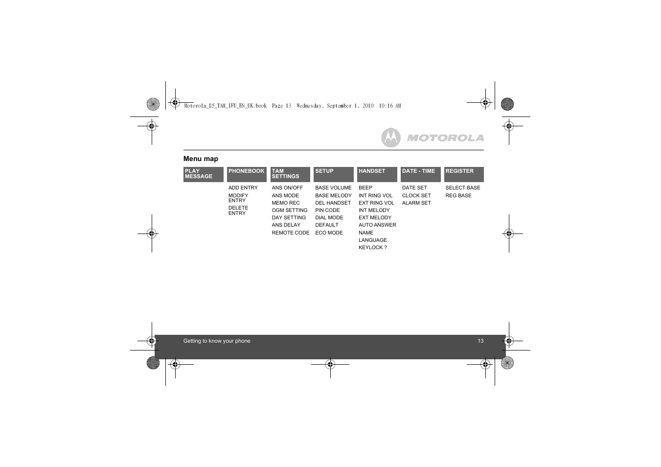 Motorola Digital Cordless Telephone with Digital Answering Machine D511 User Manual | Page 13 / 45