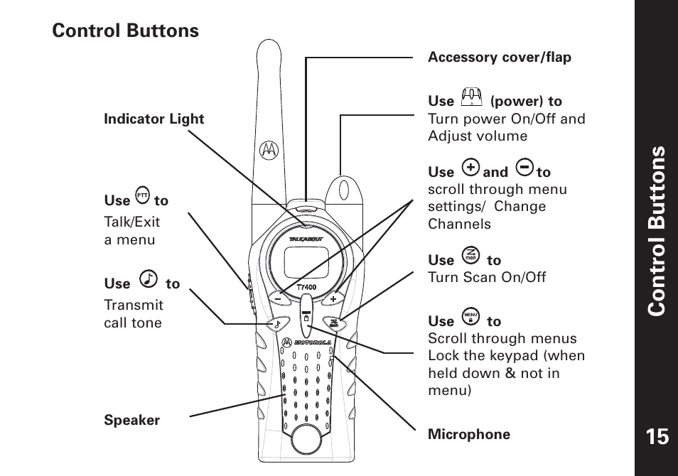 Contr ol buttons 15, Control buttons | Motorola T7450 User Manual | Page 16 / 41