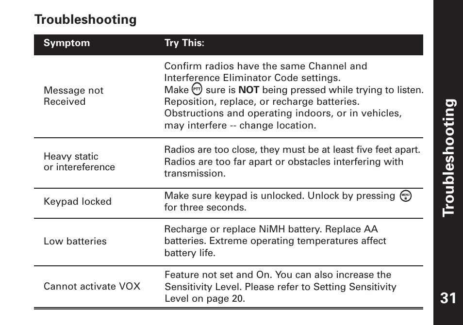 Troubleshooting 31, Troubleshooting | Motorola T7450 User Manual | Page 32 / 41