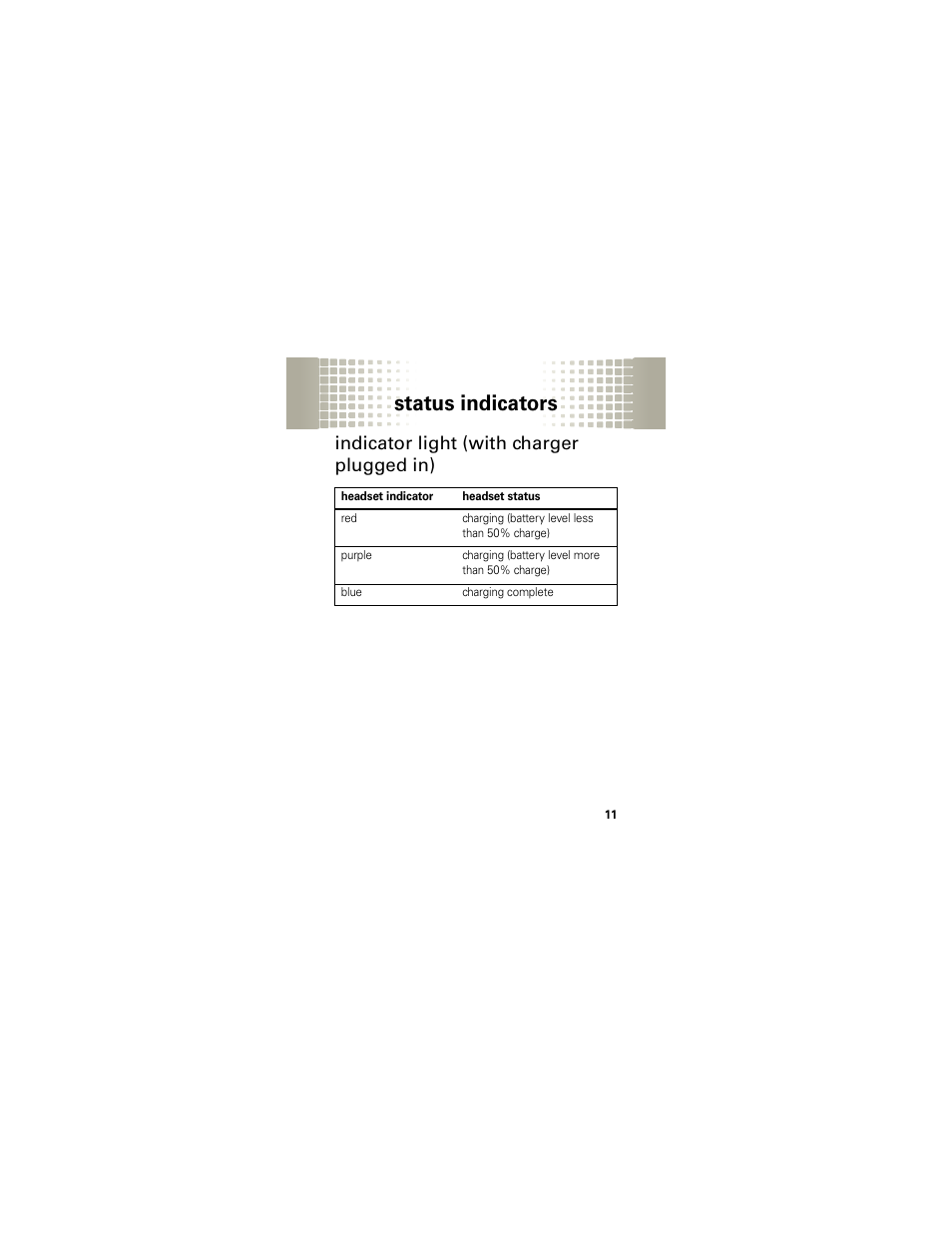 Status indicators, Indicator light (with charger plugged in) | Motorola H525 User Manual | Page 13 / 94