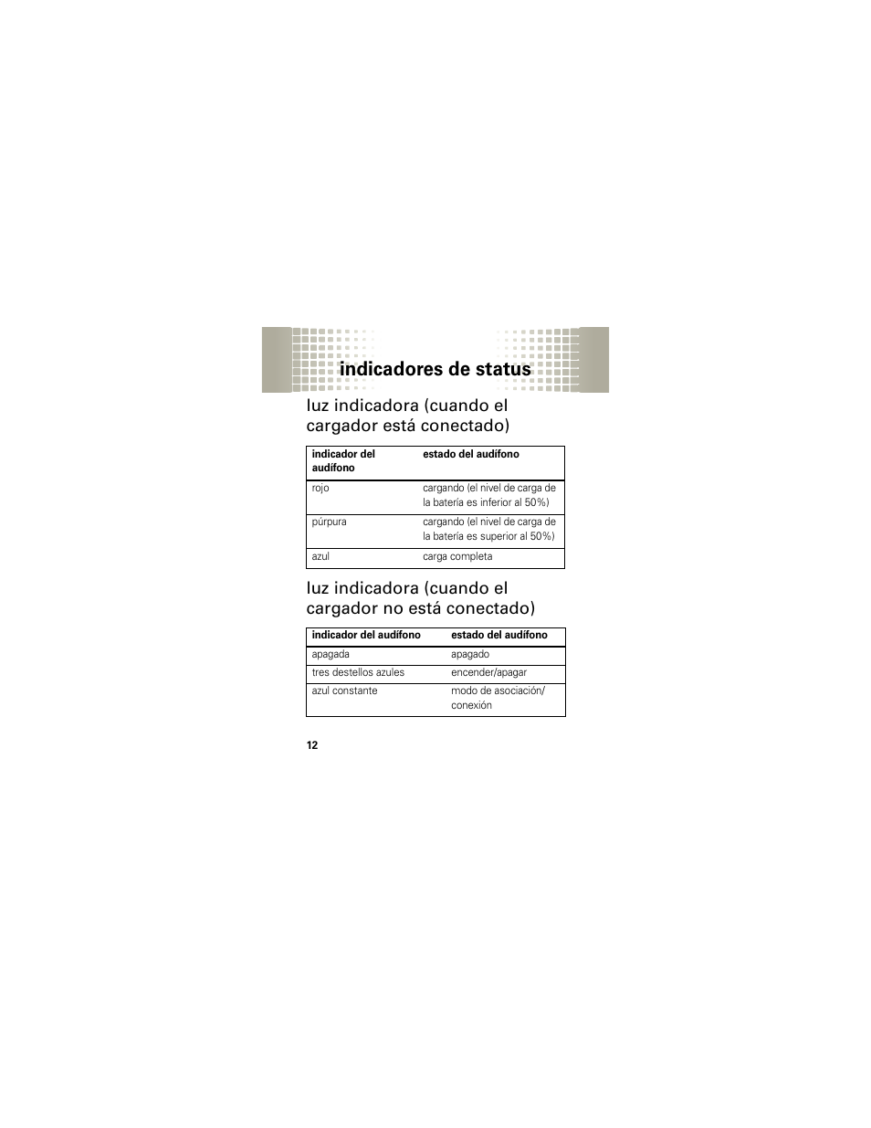 Indicadores de status | Motorola H525 User Manual | Page 42 / 94