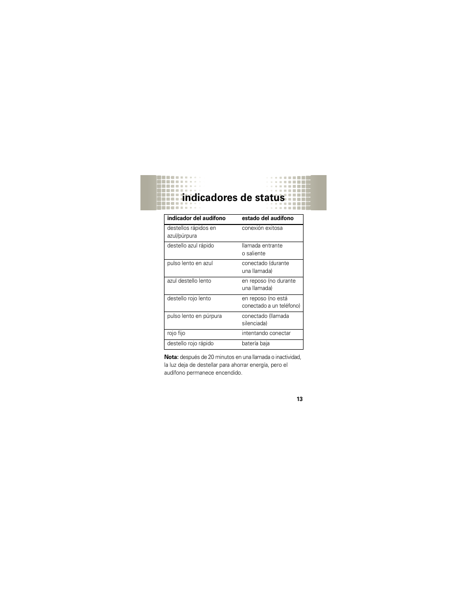 Indicadores de status | Motorola H525 User Manual | Page 43 / 94