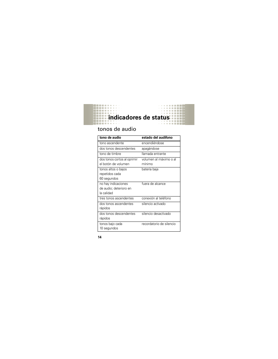 Indicadores de status, Tonos de audio | Motorola H525 User Manual | Page 44 / 94