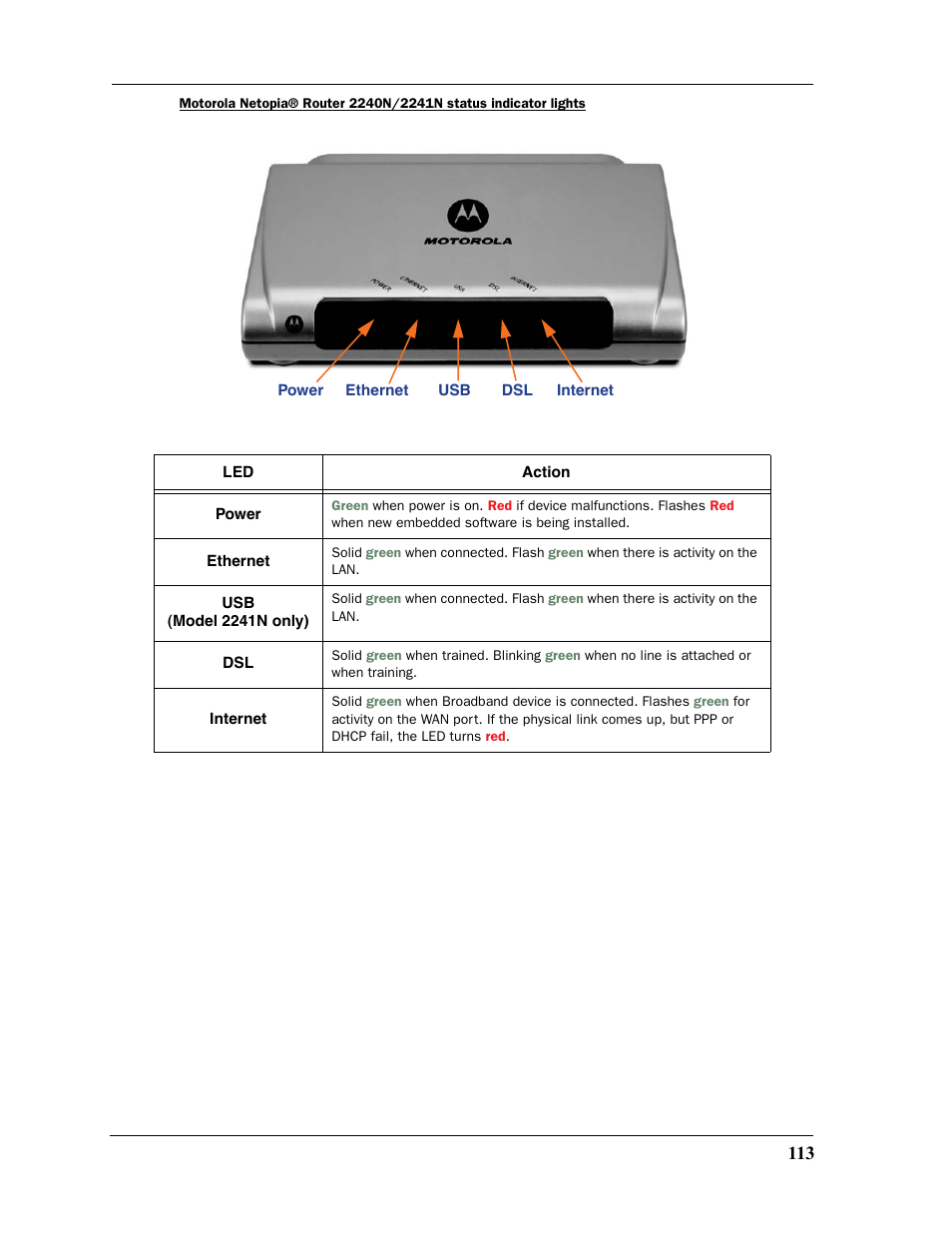 Motorola Netopia 3397GP User Manual | Page 113 / 254