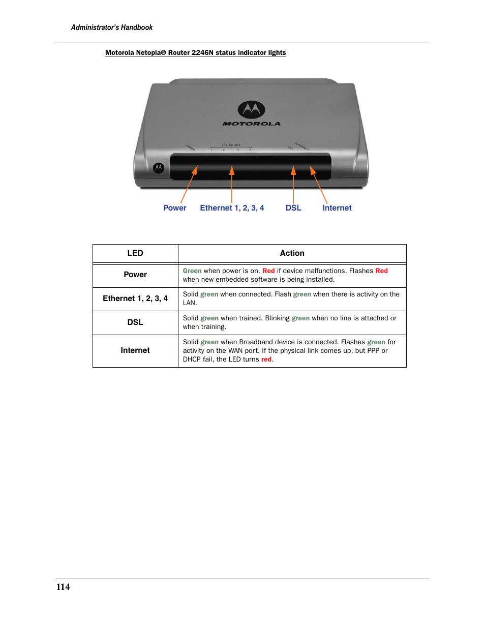 Motorola Netopia 3397GP User Manual | Page 114 / 254