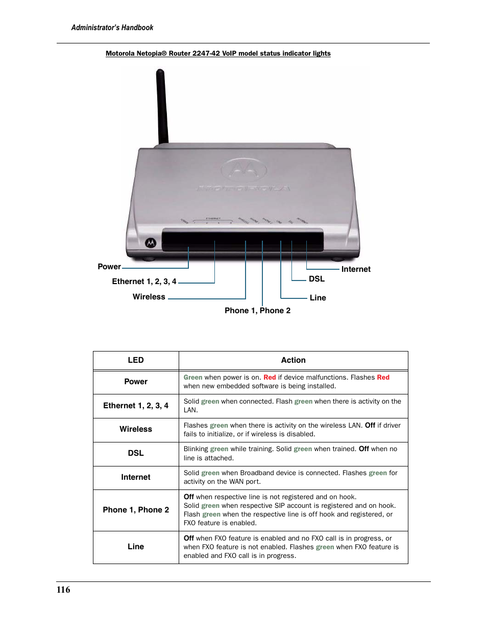 Motorola Netopia 3397GP User Manual | Page 116 / 254