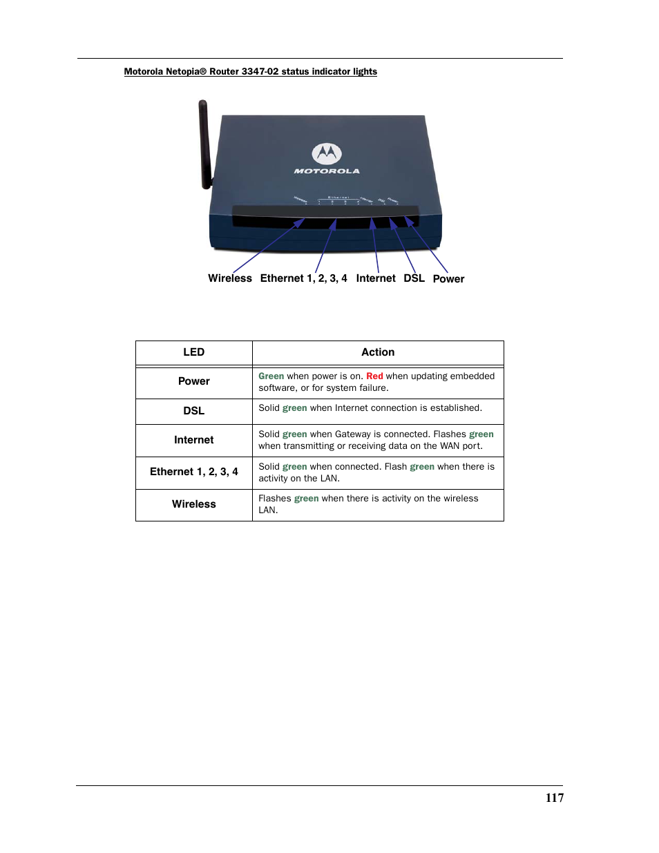 Motorola Netopia 3397GP User Manual | Page 117 / 254