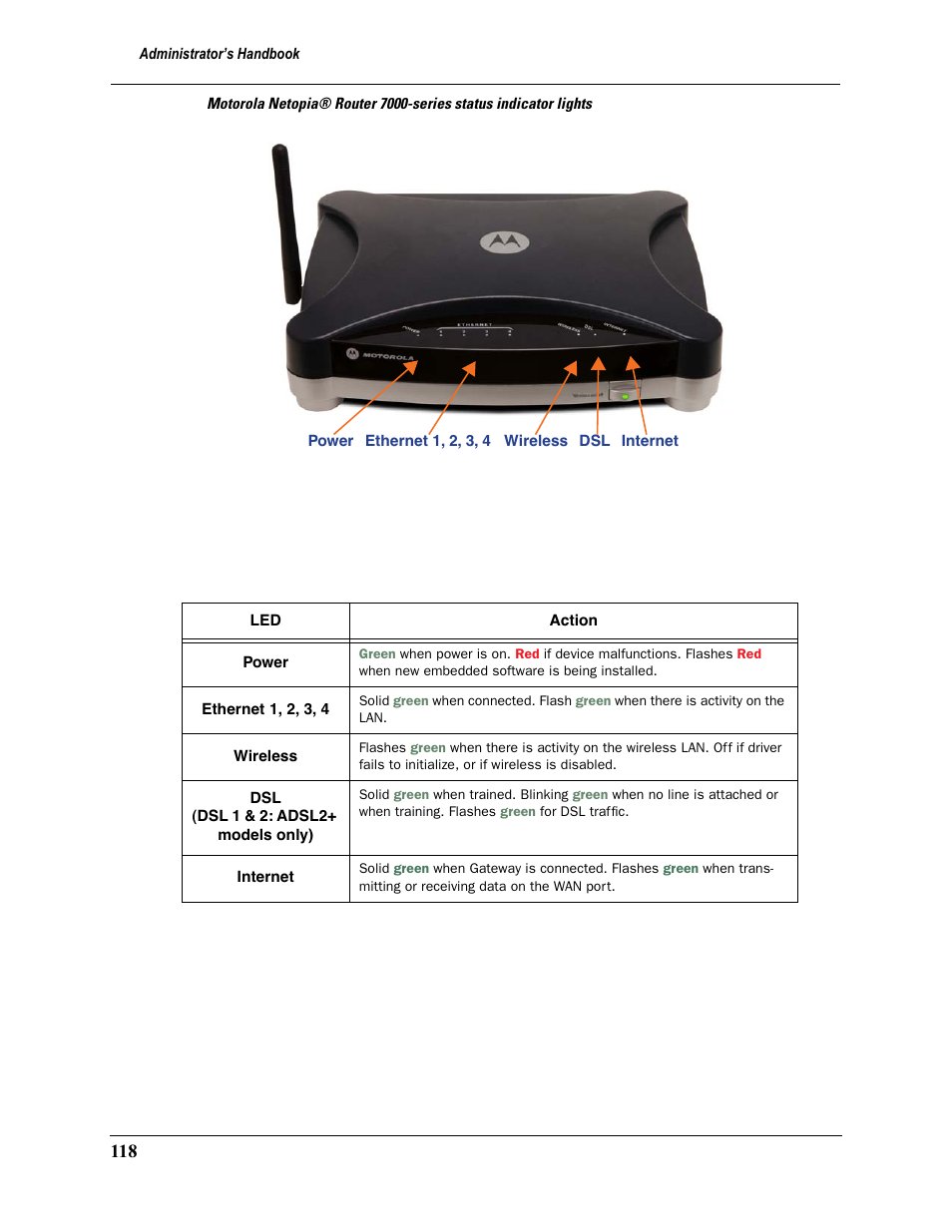 Motorola Netopia 3397GP User Manual | Page 118 / 254