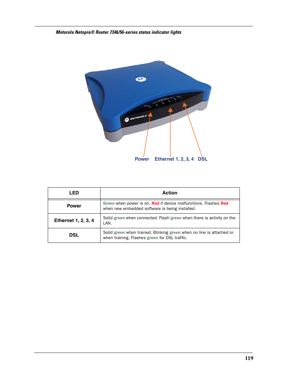 Motorola Netopia 3397GP User Manual | Page 119 / 254