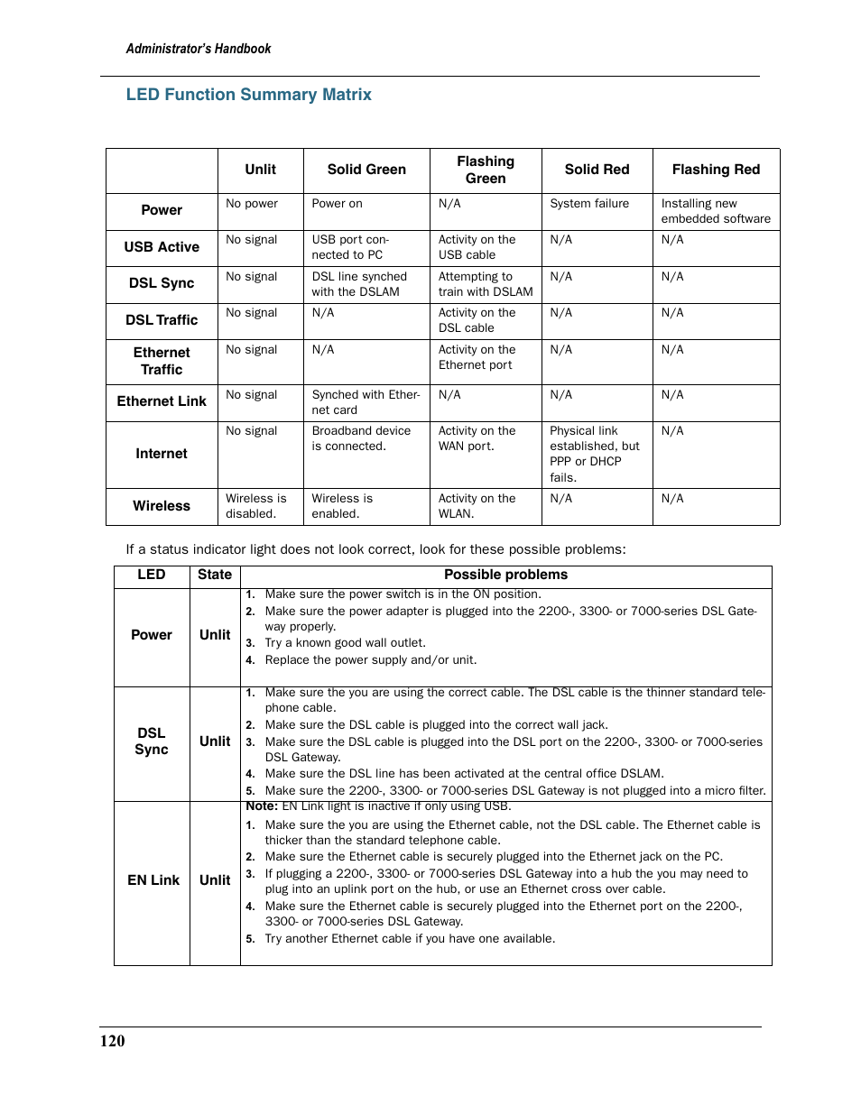Led function summary matrix, 120 led function summary matrix | Motorola Netopia 3397GP User Manual | Page 120 / 254