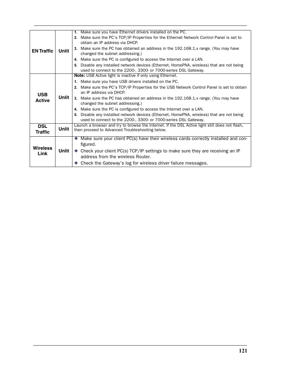 Motorola Netopia 3397GP User Manual | Page 121 / 254