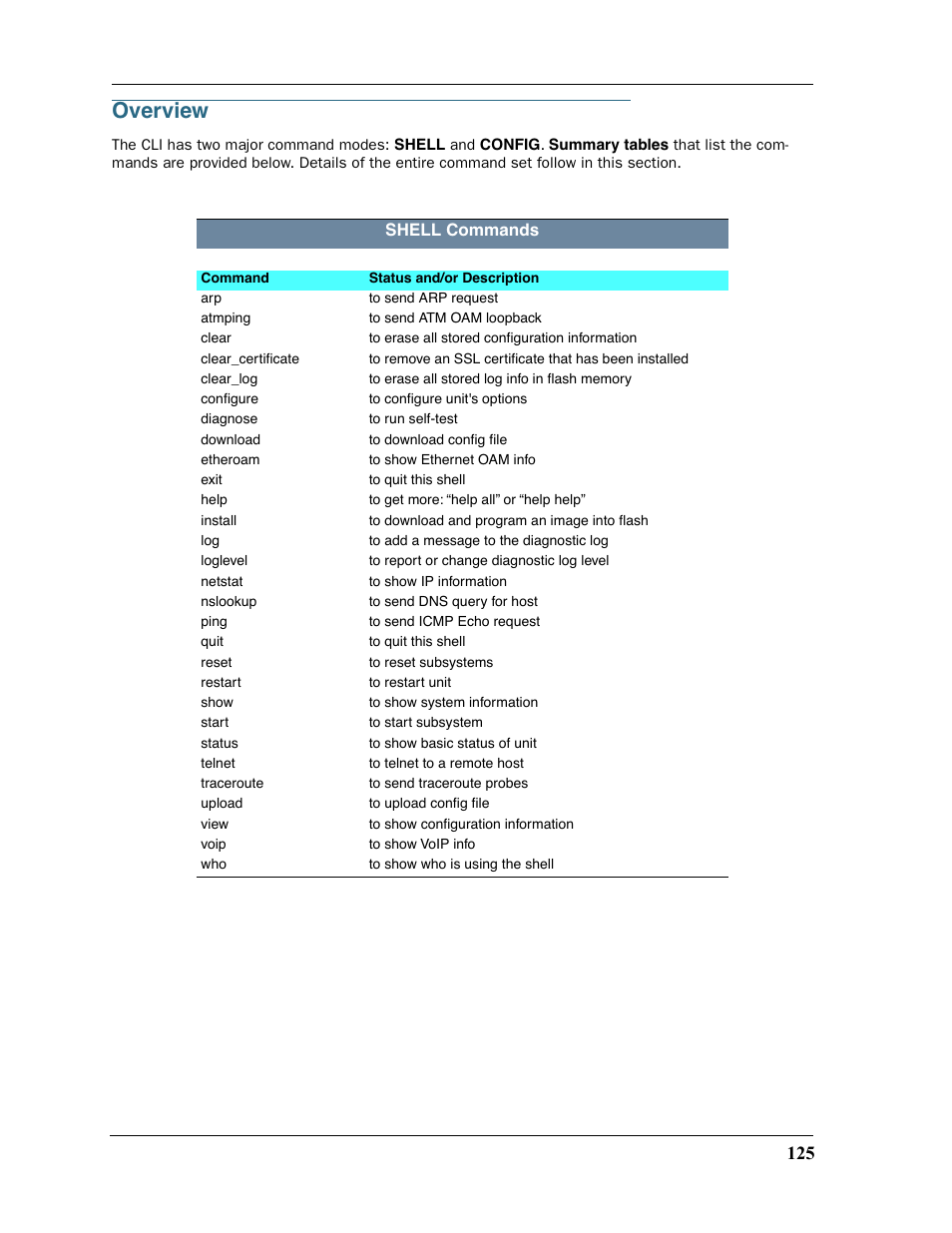 Overview | Motorola Netopia 3397GP User Manual | Page 125 / 254
