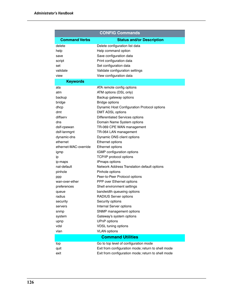 Motorola Netopia 3397GP User Manual | Page 126 / 254