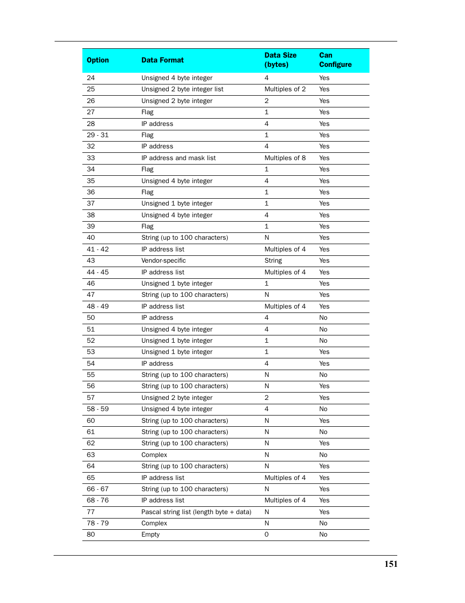 Motorola Netopia 3397GP User Manual | Page 151 / 254