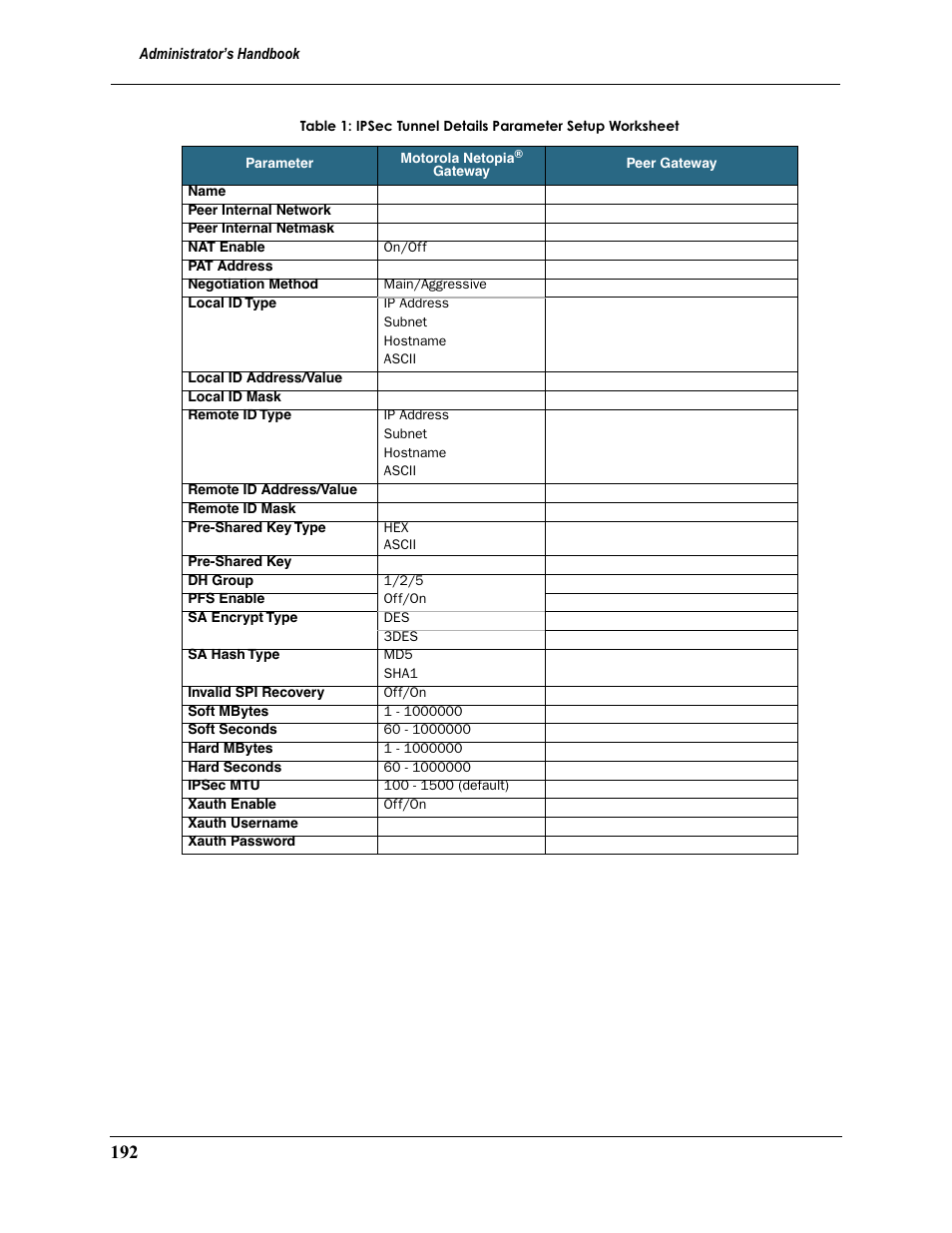 Motorola Netopia 3397GP User Manual | Page 192 / 254