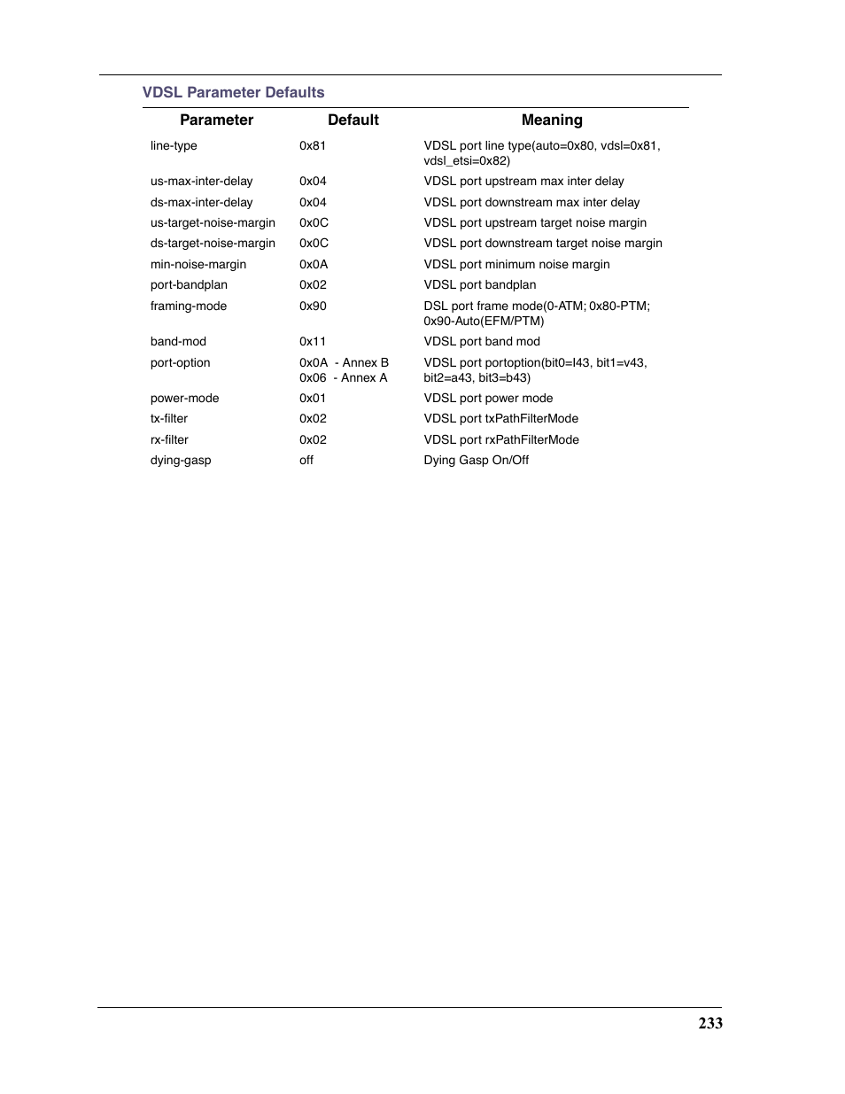 Motorola Netopia 3397GP User Manual | Page 233 / 254