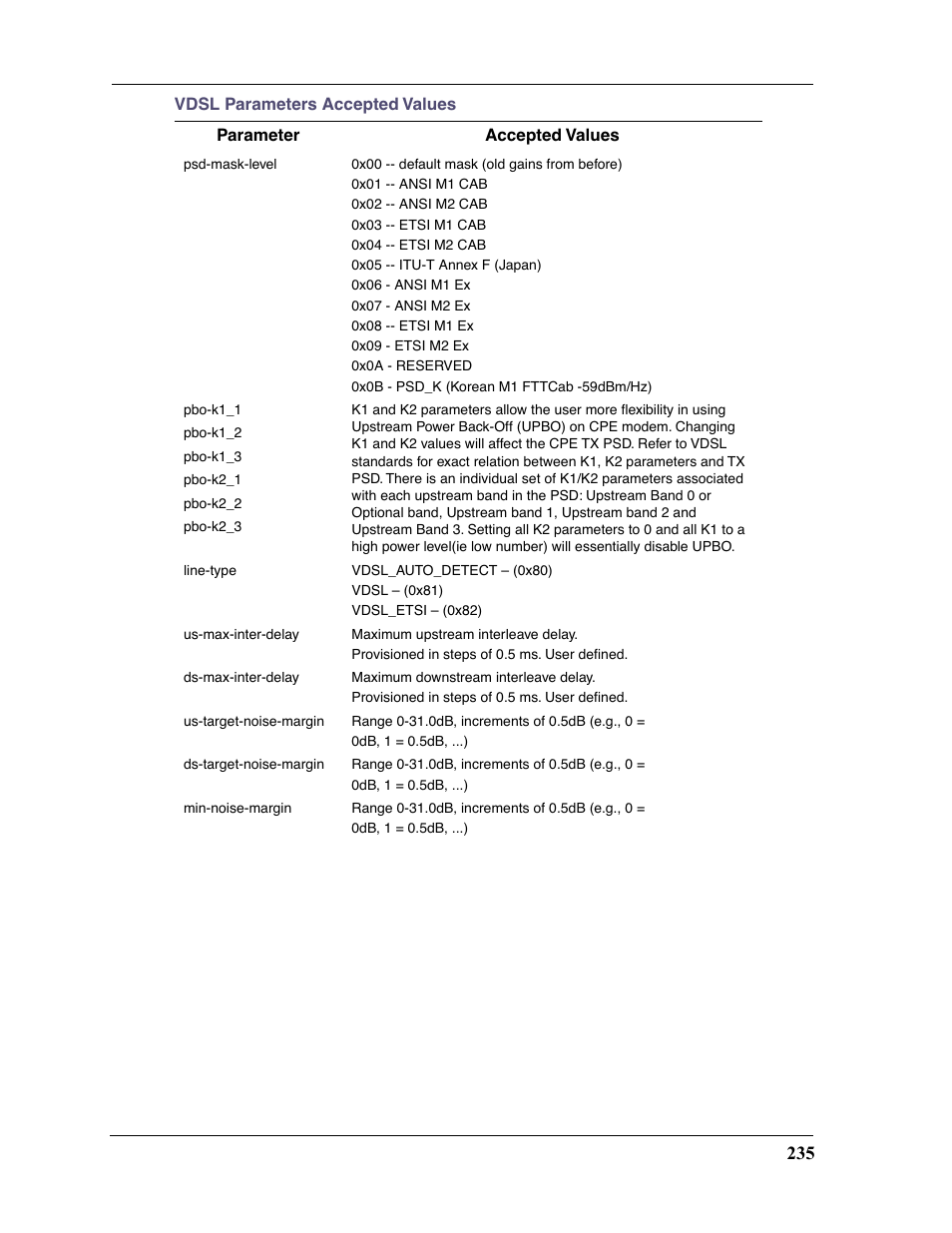 Motorola Netopia 3397GP User Manual | Page 235 / 254