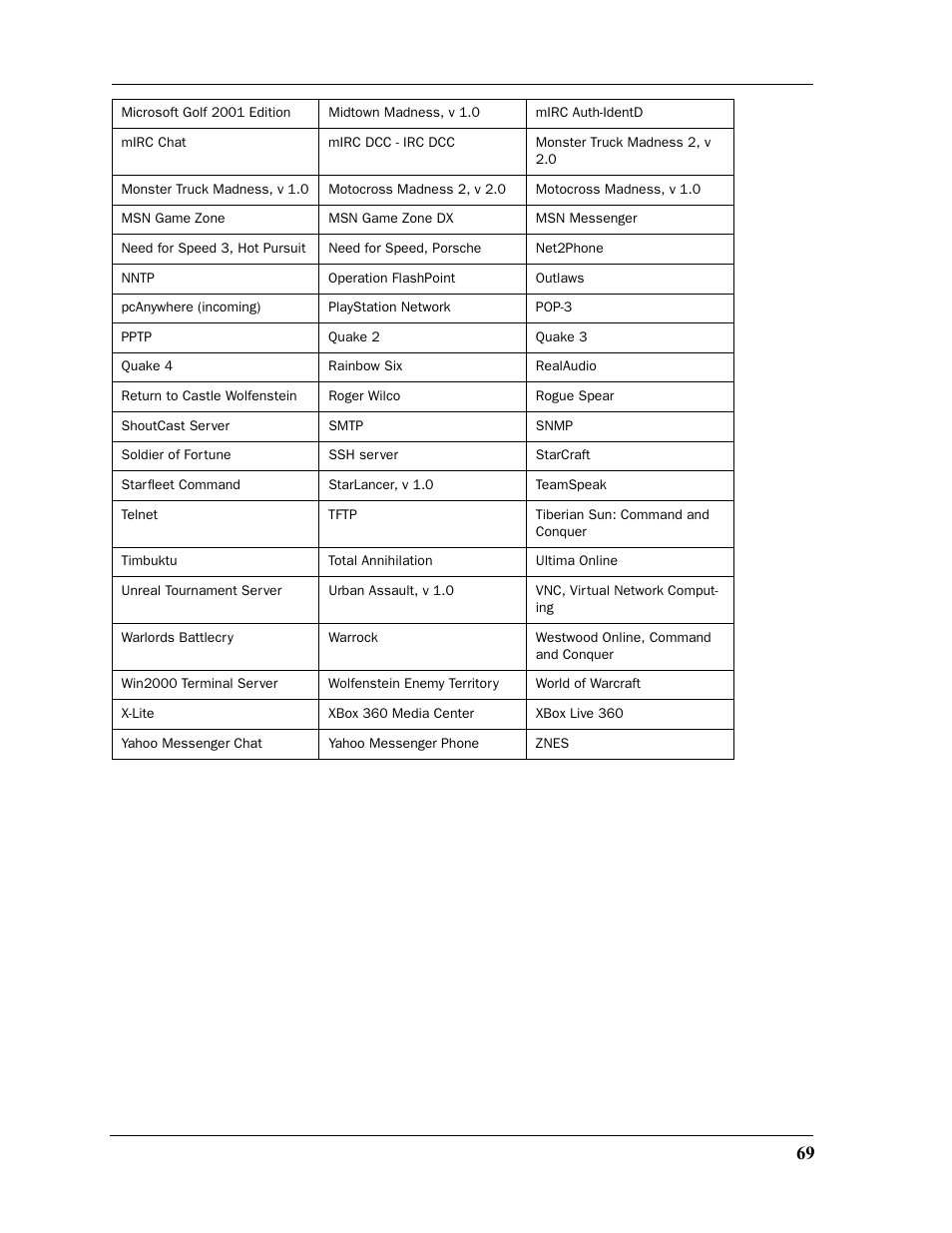 Motorola Netopia 3397GP User Manual | Page 69 / 254