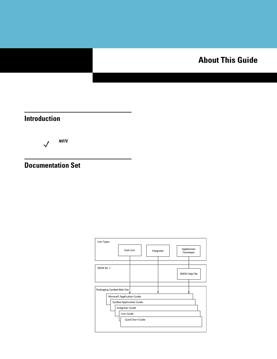 About this guide, Introduction, Documentation set | Motorola ENTERPRISE DIGITAL ASSISTANT MC70 User Manual | Page 13 / 208