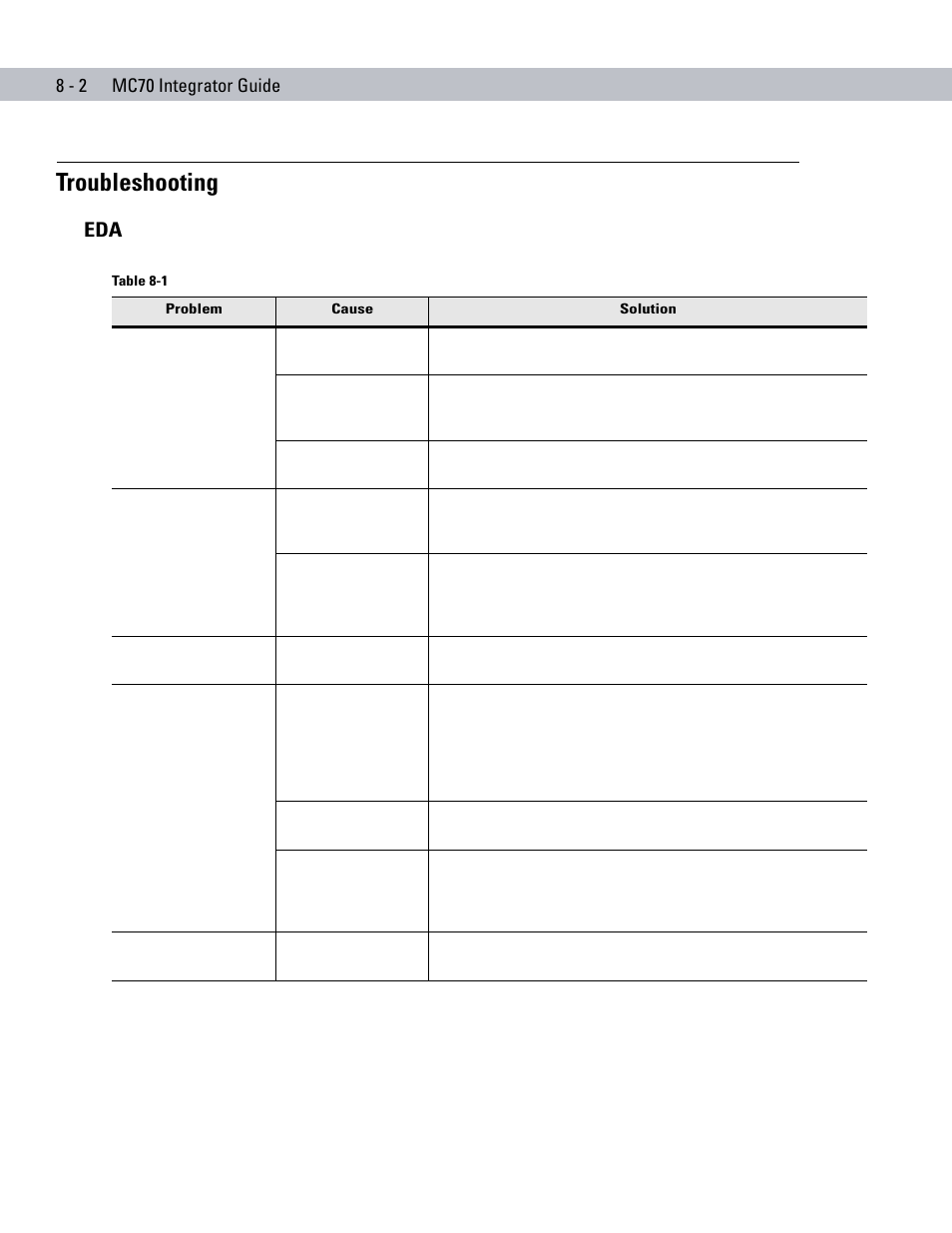 Troubleshooting, Troubleshooting -2, Eda -2 | Motorola ENTERPRISE DIGITAL ASSISTANT MC70 User Manual | Page 166 / 208