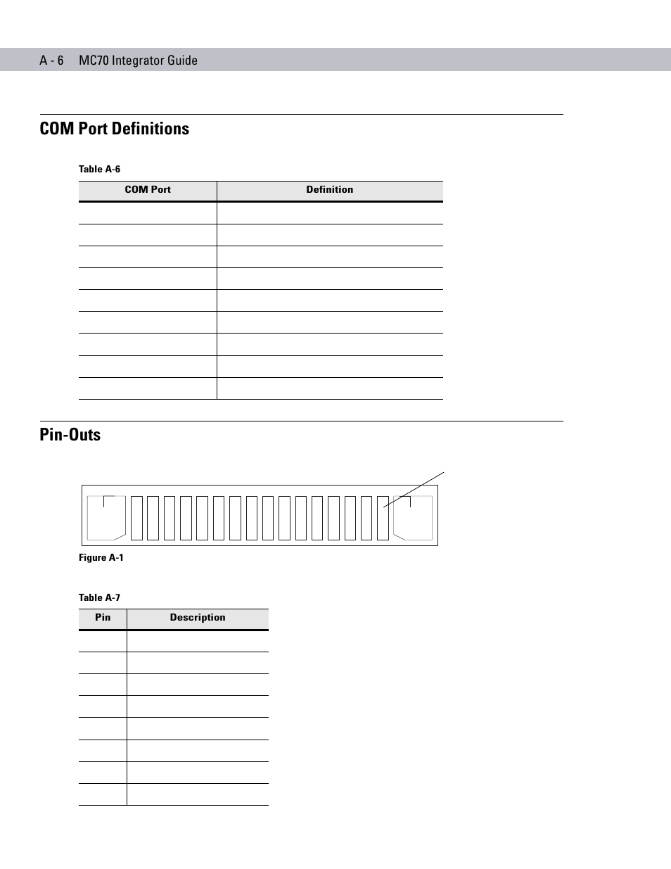 Com port definitions, Pin-outs, Com port definitions pin-outs | Motorola ENTERPRISE DIGITAL ASSISTANT MC70 User Manual | Page 182 / 208