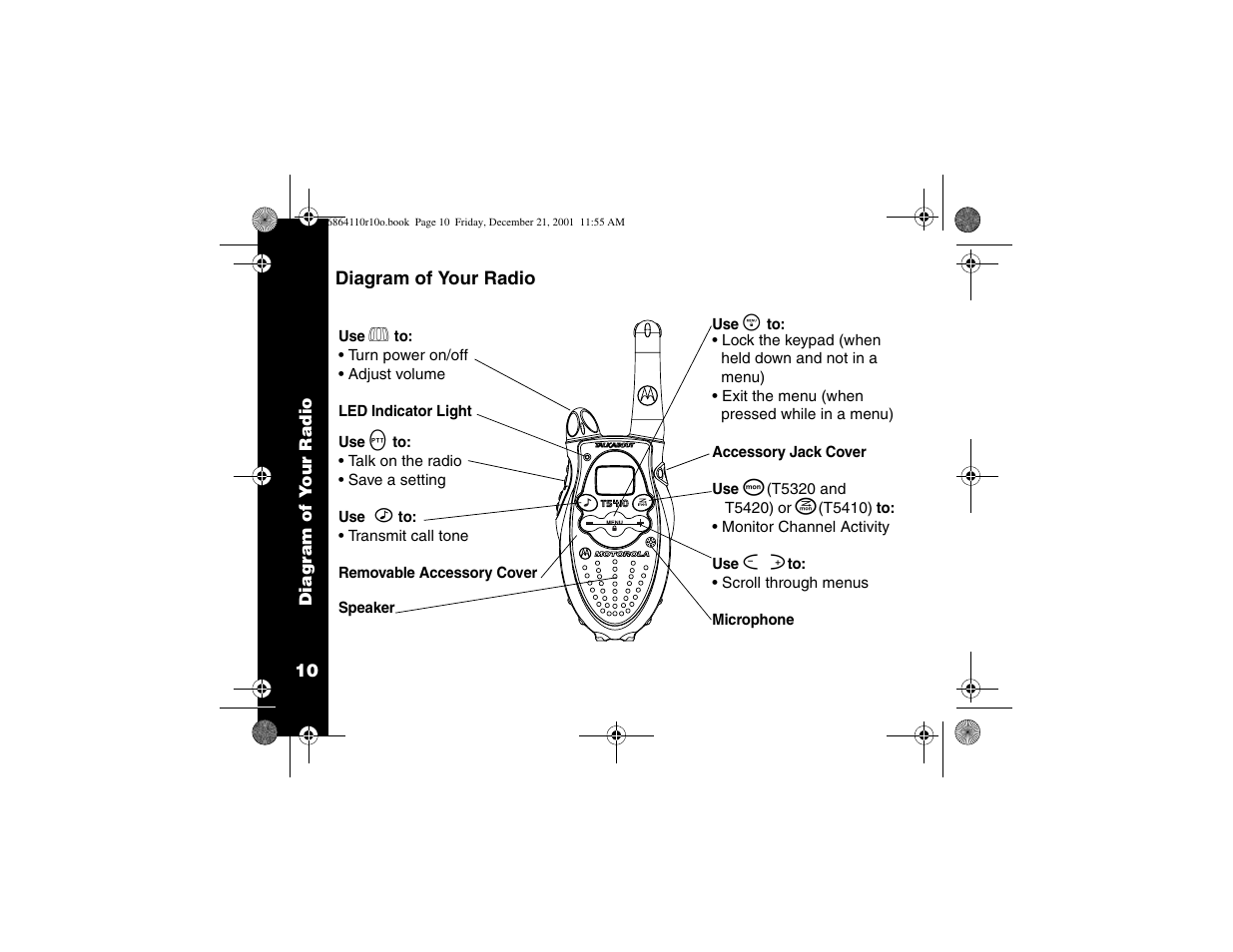 Diagram of radio | Motorola T5410 User Manual | Page 14 / 40