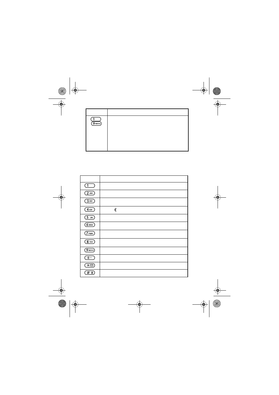 Alphanumeric keys | Motorola C200 User Manual | Page 18 / 96