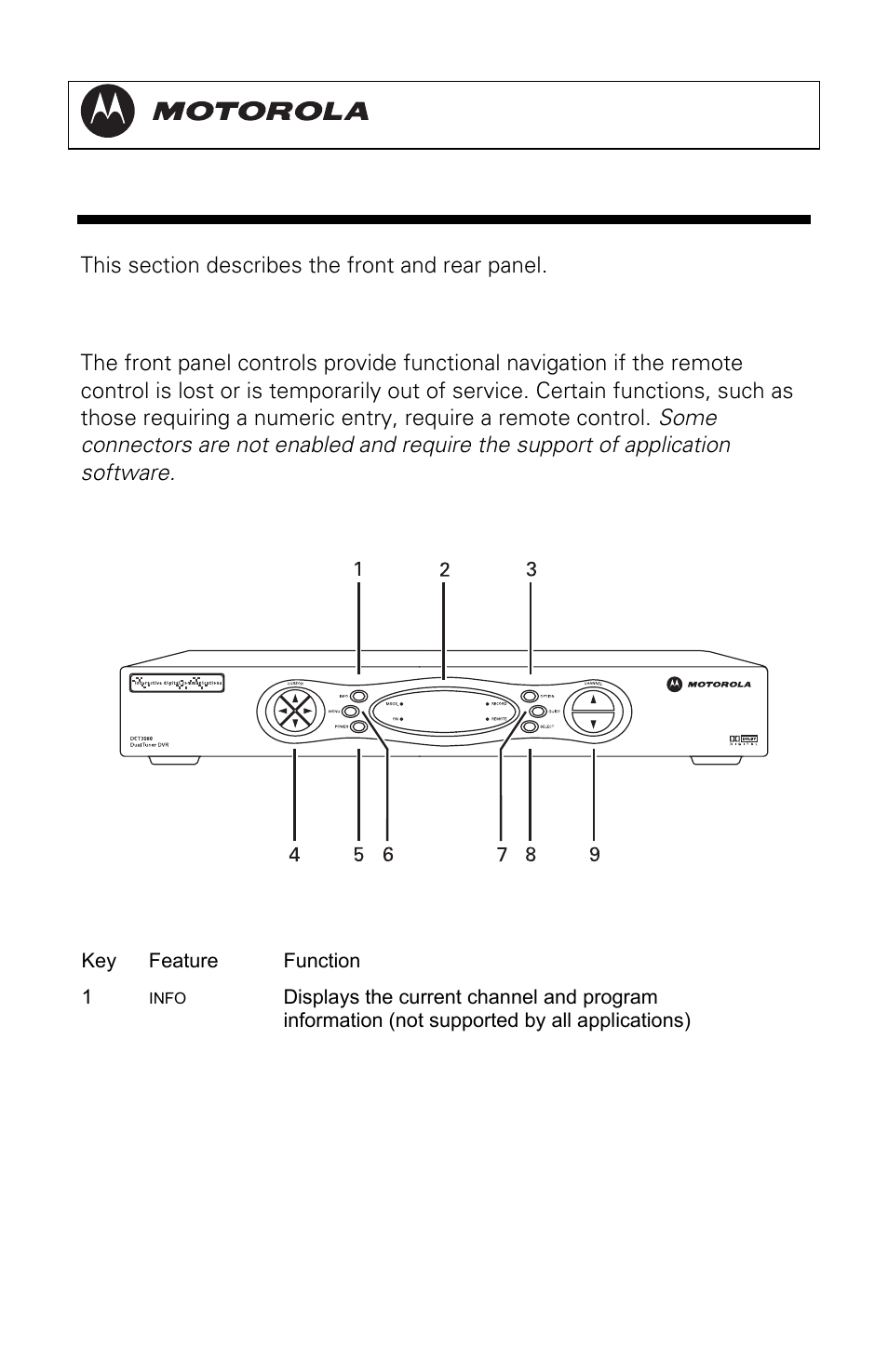 Overview, Front panel, Dct3080 installation manual | Motorola DCT3080 User Manual | Page 19 / 98