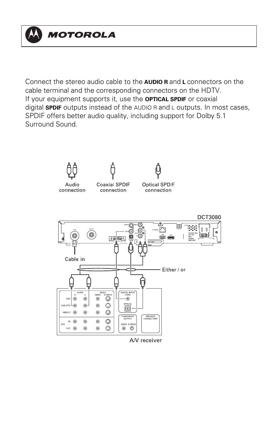 Connecting to an a/v receiver – audio only, Dct3080 installation manual | Motorola DCT3080 User Manual | Page 28 / 98