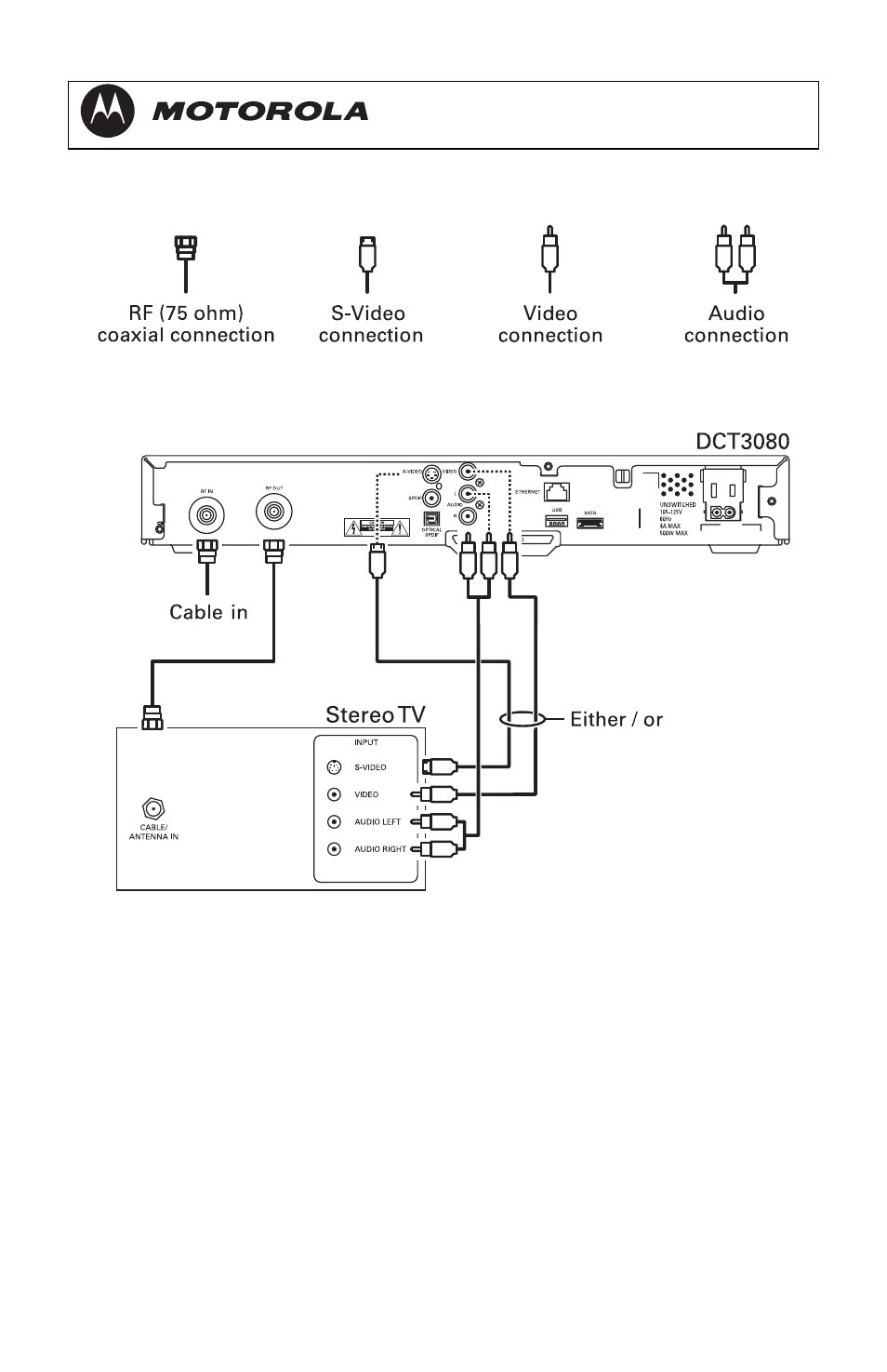 Dct3080 installation manual | Motorola DCT3080 User Manual | Page 30 / 98