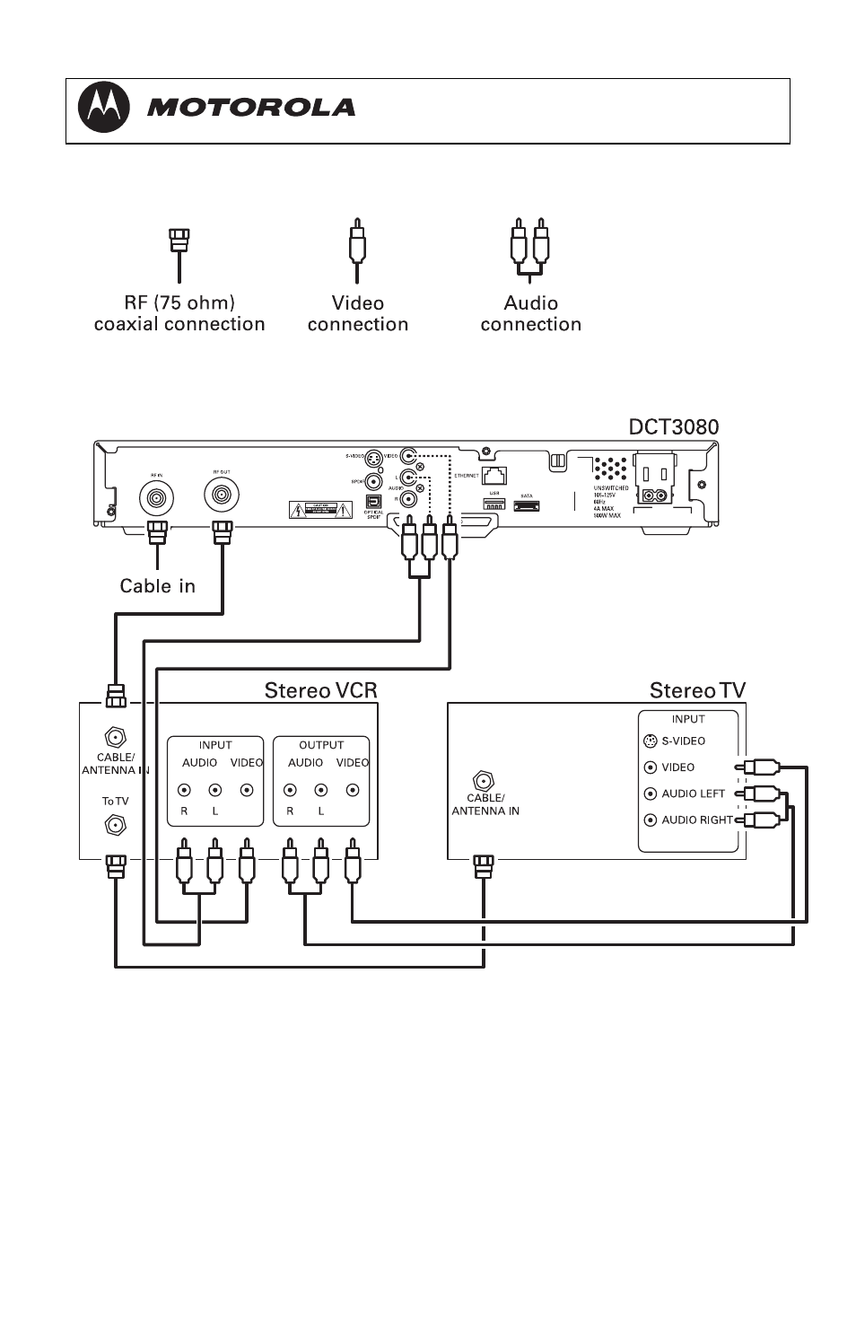 Dct3080 installation manual | Motorola DCT3080 User Manual | Page 32 / 98