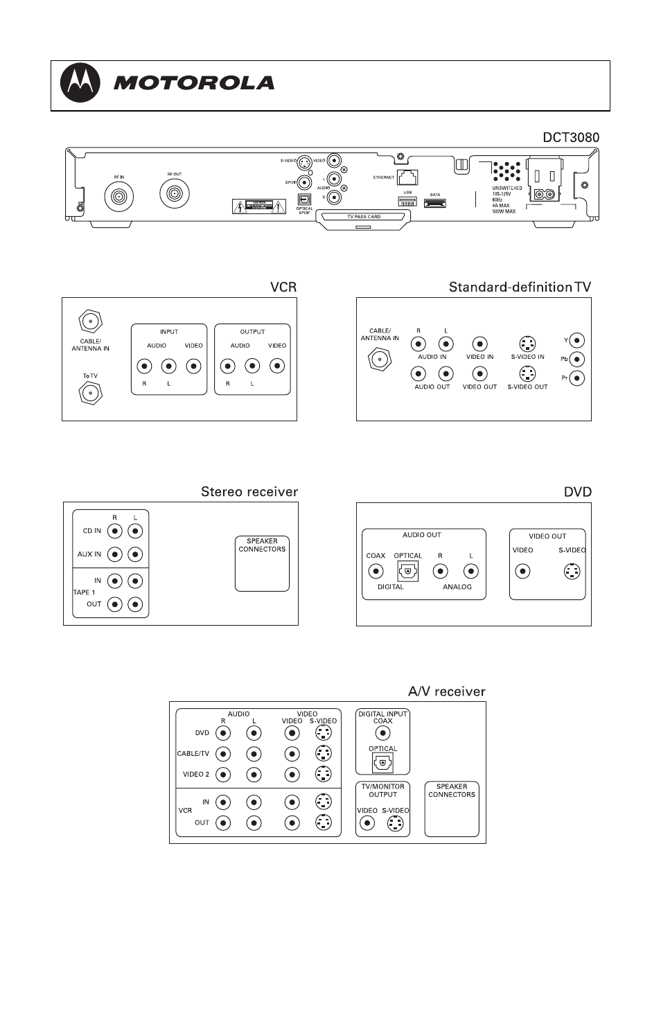 Dct3080 installation manual | Motorola DCT3080 User Manual | Page 36 / 98