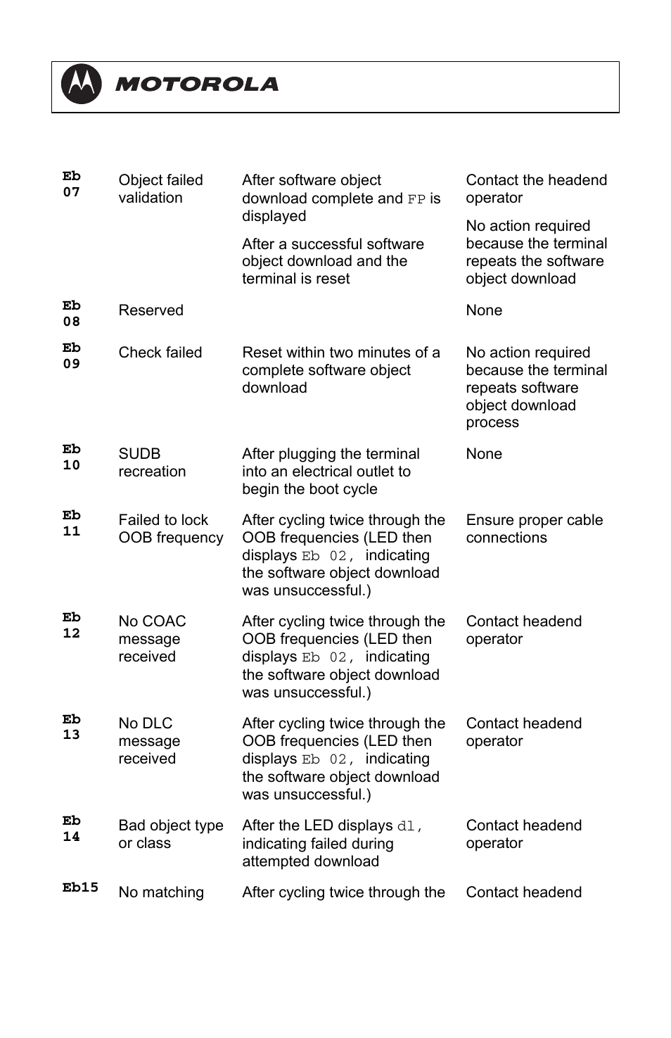 Operational check for the remote control, Dct3080 installation manual | Motorola DCT3080 User Manual | Page 41 / 98