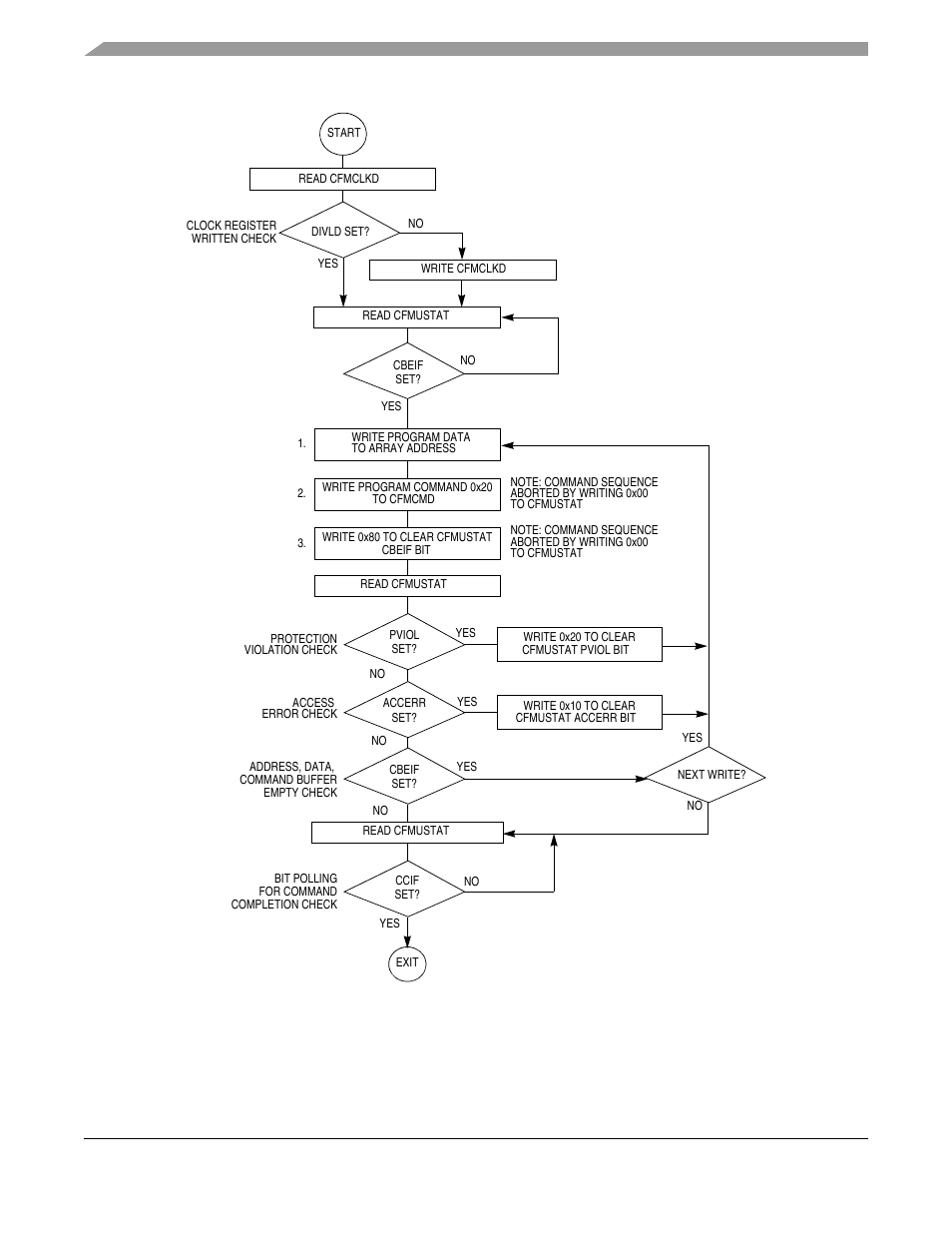Ng algorithm is shown in, Figure 6-13 | Motorola ColdFire MCF5281 User Manual | Page 132 / 766
