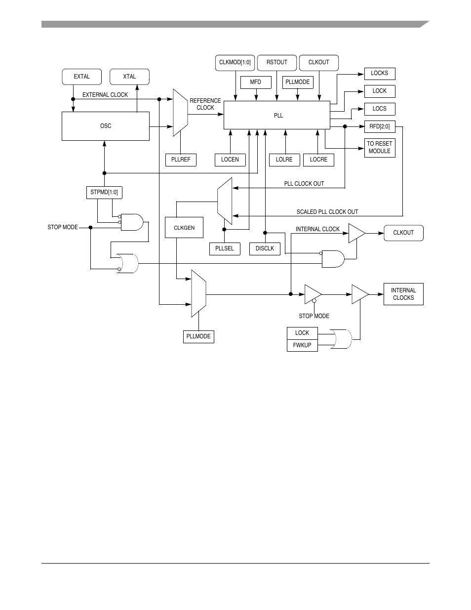 Figure, Shows a block diagram of the en | Motorola ColdFire MCF5281 User Manual | Page 173 / 766