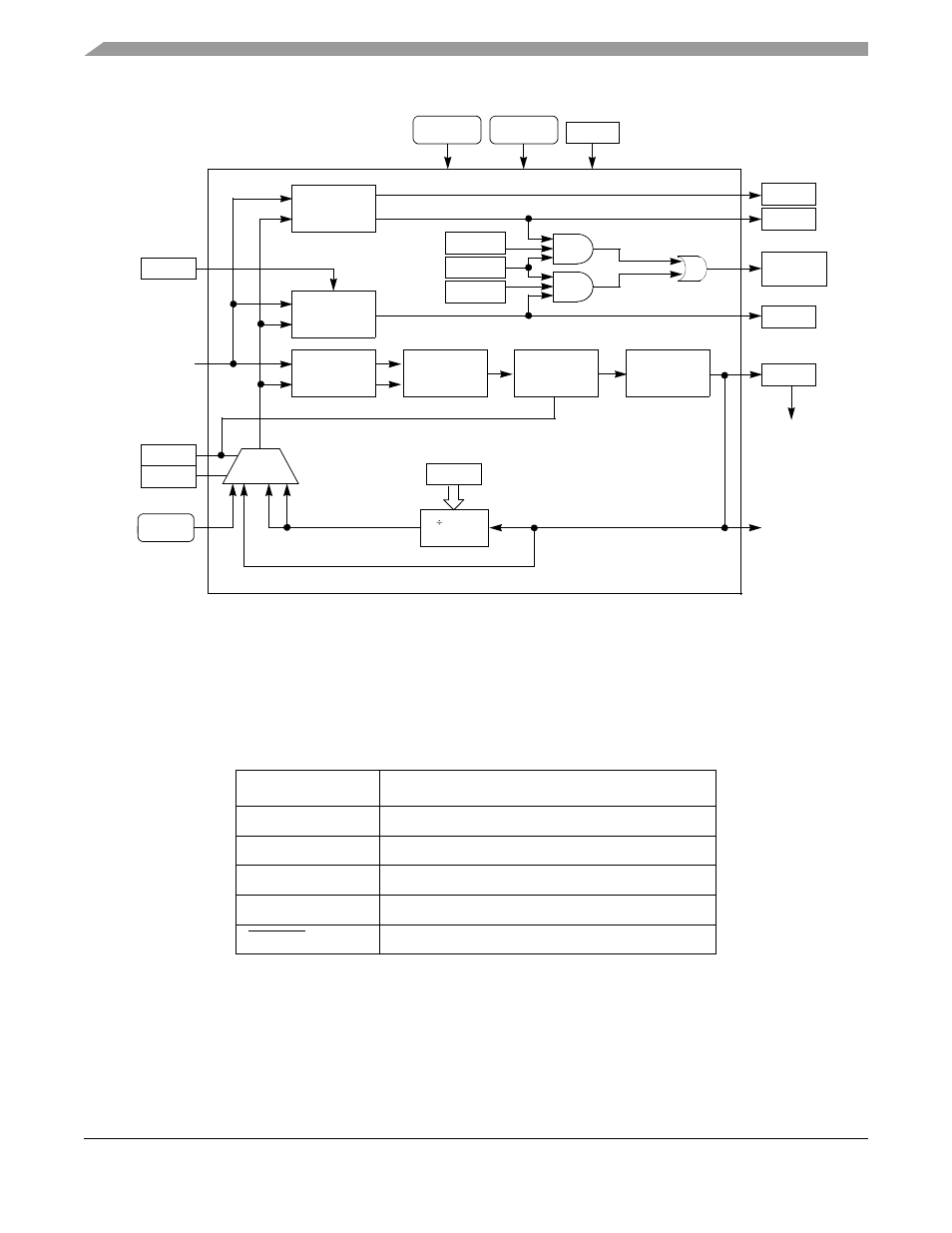 5 signal descriptions, 1 extal, Signal descriptions -4 | 1 extal -4, Figure 9-2 | Motorola ColdFire MCF5281 User Manual | Page 174 / 766