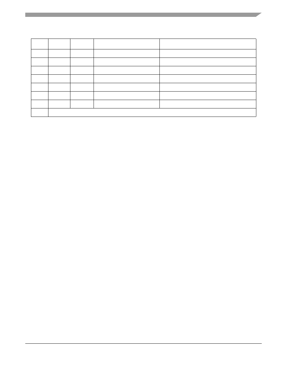 Motorola ColdFire MCF5281 User Manual | Page 205 / 766