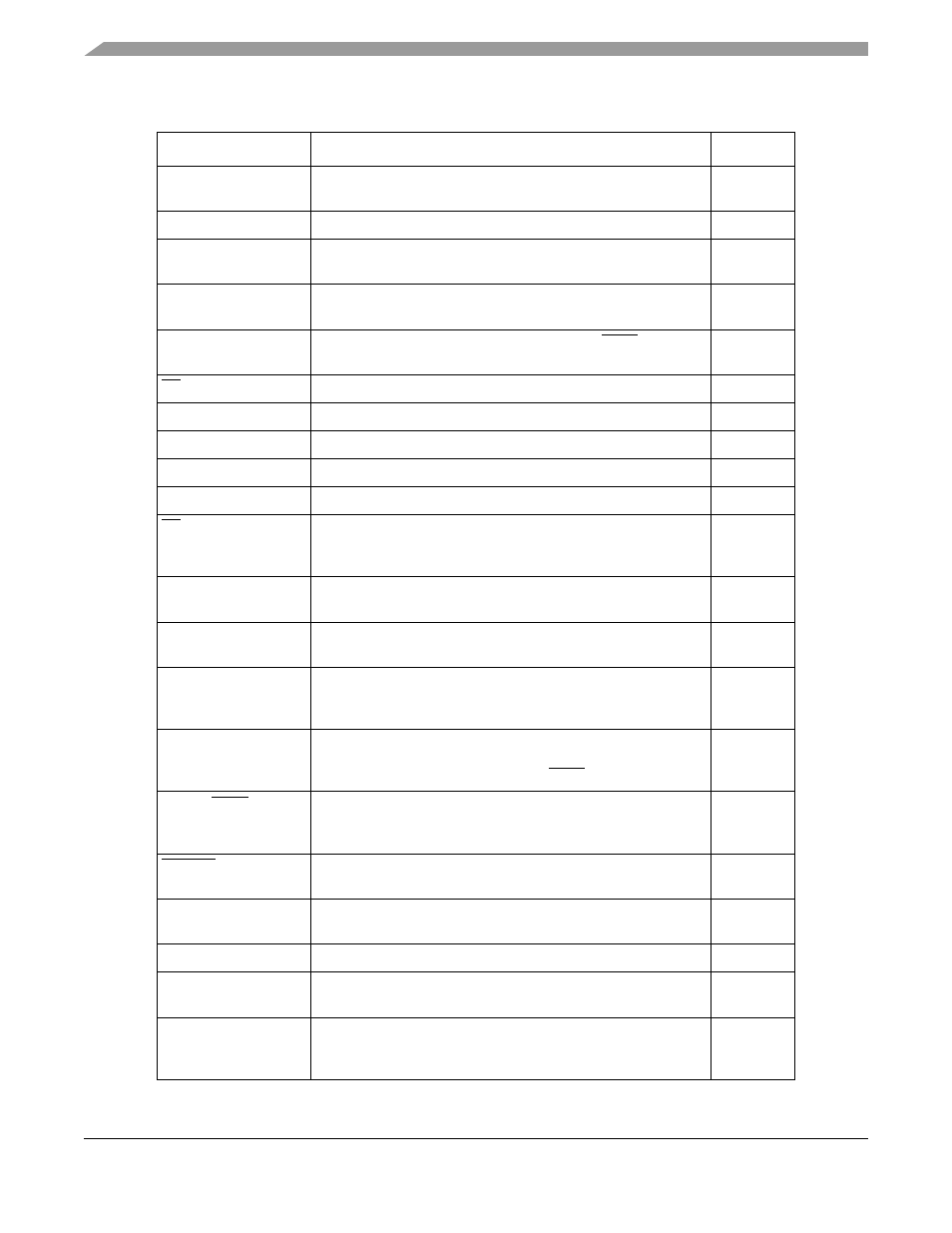 Table 14-2 | Motorola ColdFire MCF5281 User Manual | Page 248 / 766