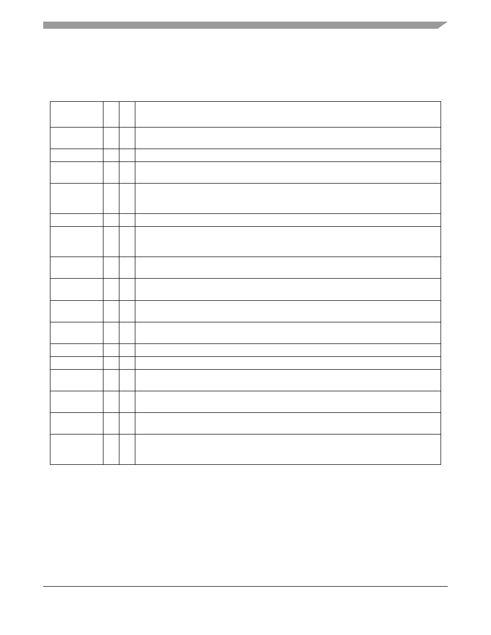 3 external signal description, 4 memory map/register definition | Motorola ColdFire MCF5281 User Manual | Page 315 / 766