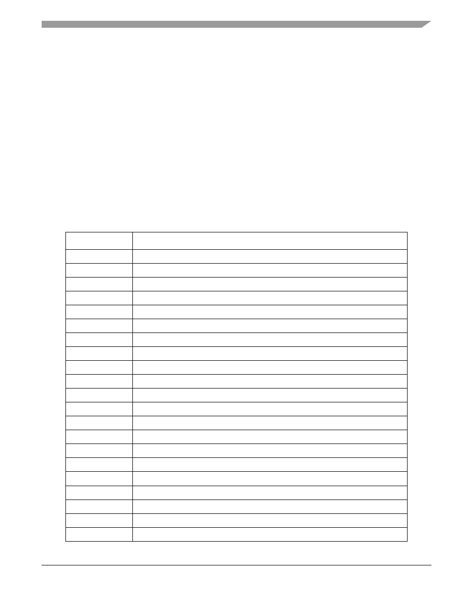 1 mib block counters memory map, 1 mib block counters memory map -7 | Motorola ColdFire MCF5281 User Manual | Page 317 / 766