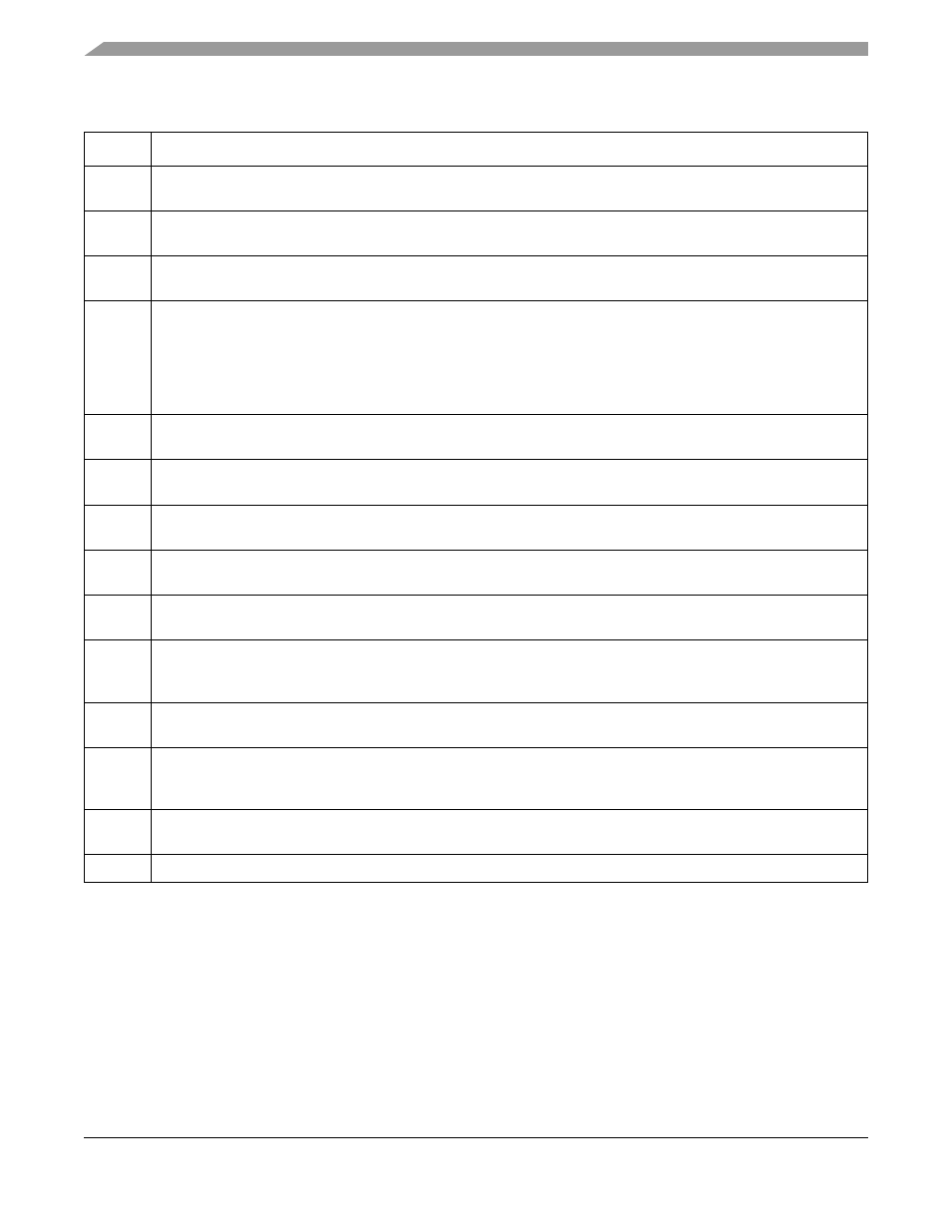 3 interrupt mask register (eimr), 3 interrupt mask register (eimr) -10 | Motorola ColdFire MCF5281 User Manual | Page 320 / 766