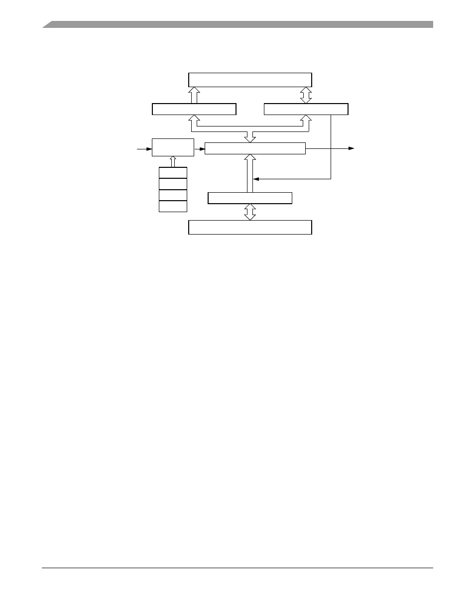 3 block diagram, 4 signals, 5 memory map and registers | 1 memory map, 1 memory map -2 | Motorola ColdFire MCF5281 User Manual | Page 356 / 766