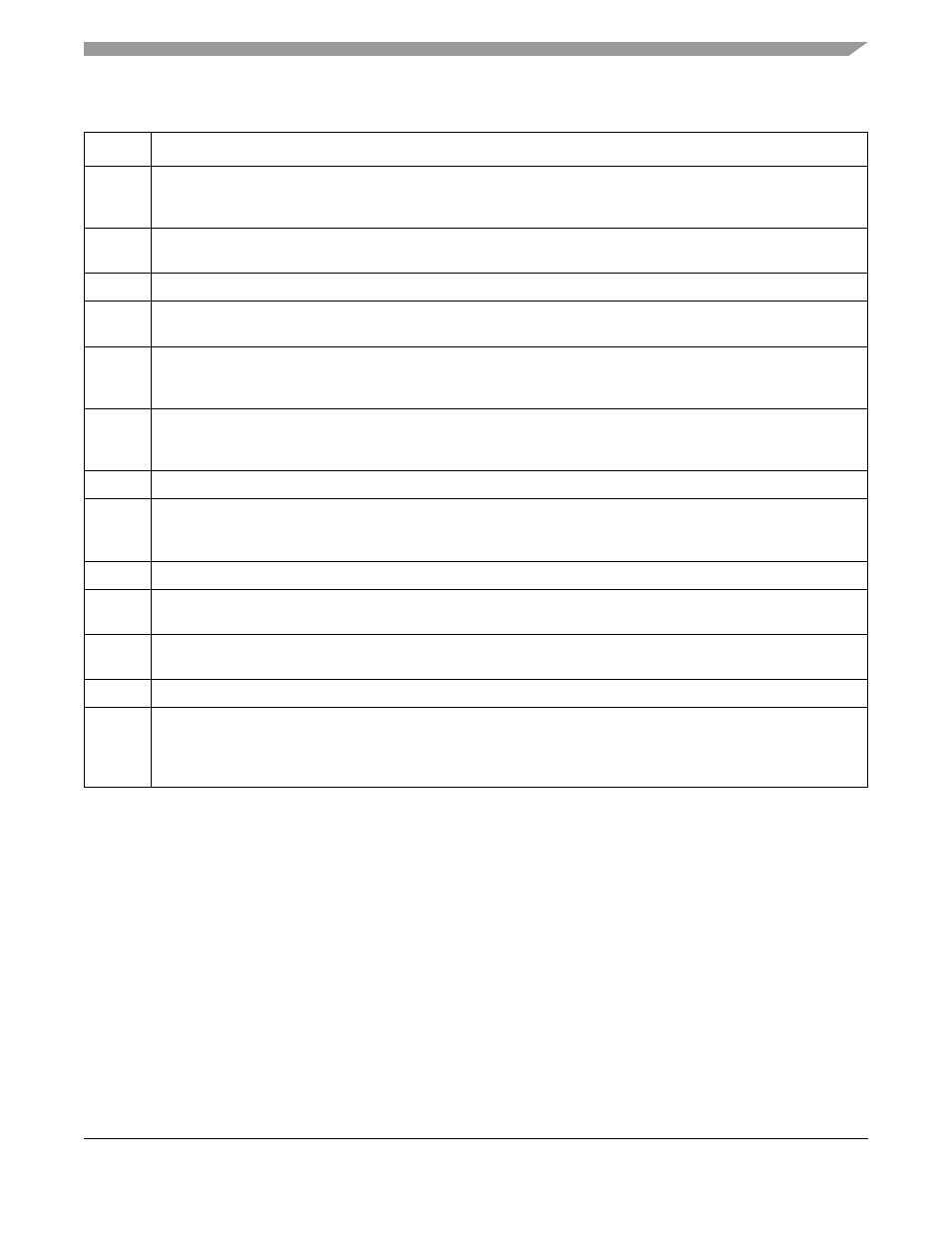 5 qspi address register (qar), 5 qspi address register (qar) -7 | Motorola ColdFire MCF5281 User Manual | Page 411 / 766