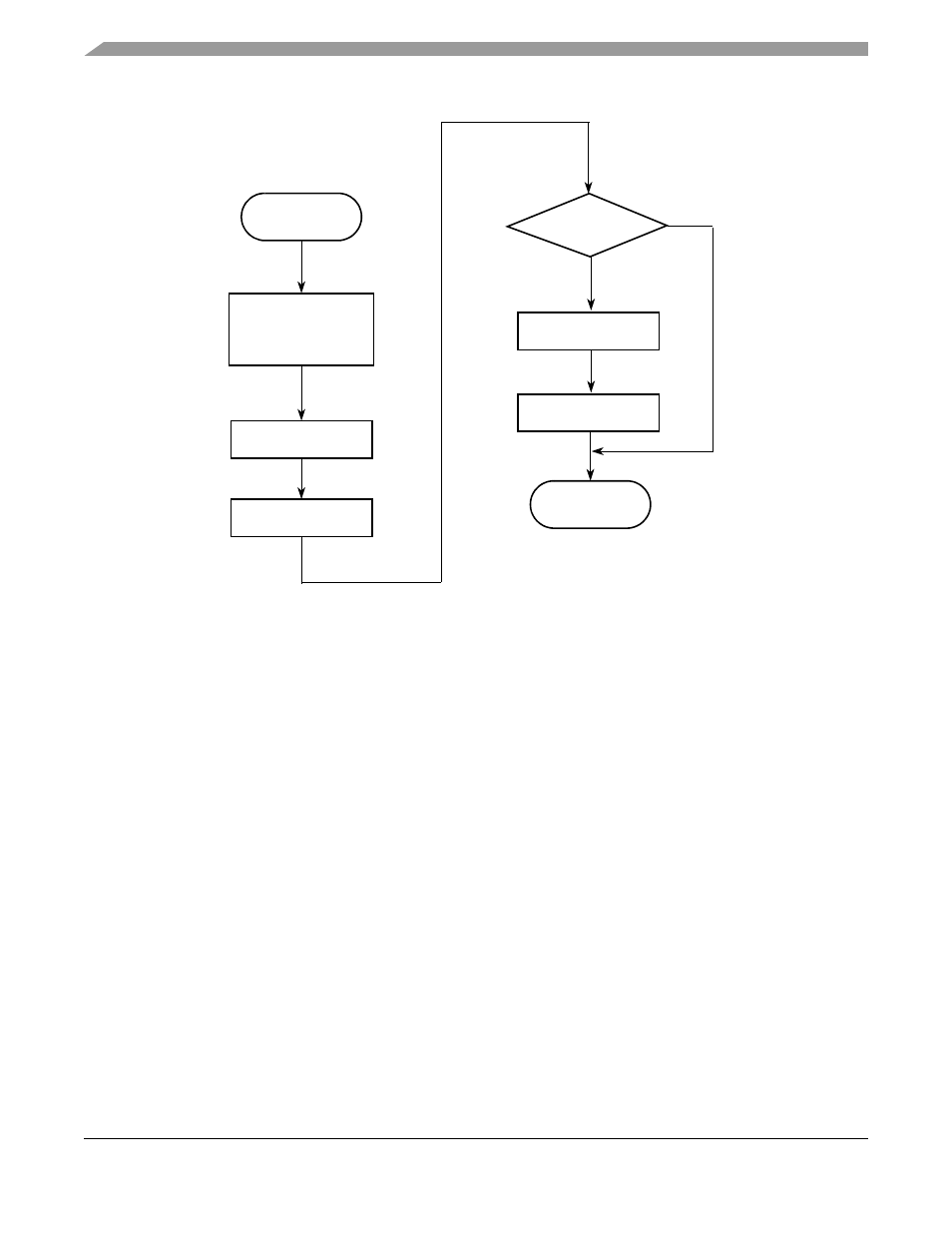 Motorola ColdFire MCF5281 User Manual | Page 450 / 766