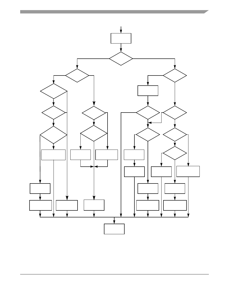 Figure 24-14 | Motorola ColdFire MCF5281 User Manual | Page 469 / 766