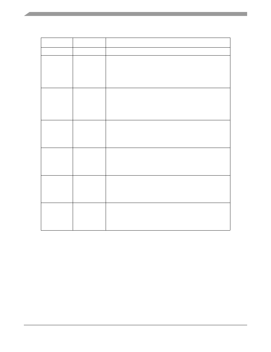 11 port eh/el pin assignment register (pehlpar) | Motorola ColdFire MCF5281 User Manual | Page 522 / 766
